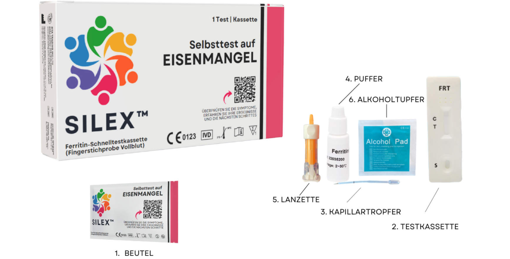 Iron Deficiency Test Contents