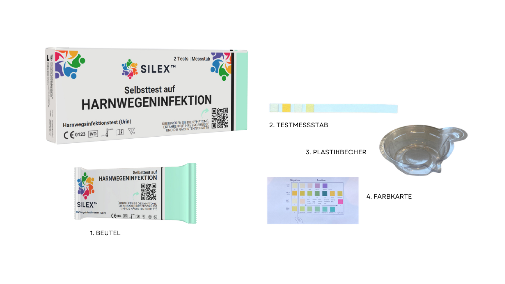 UTI Test Contents