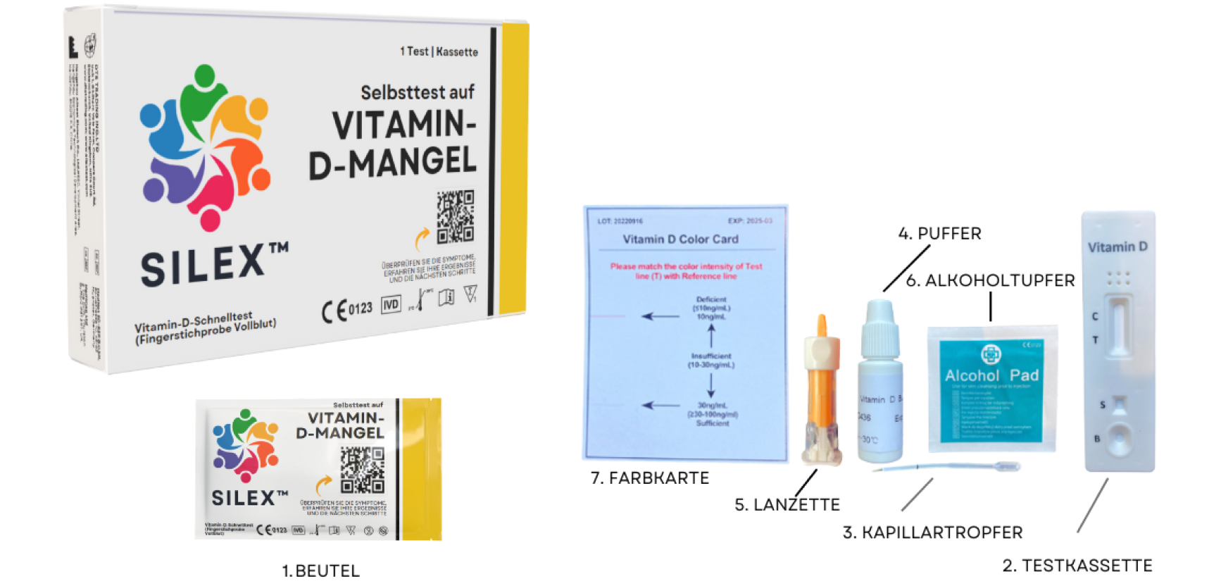 Vitamin D Test Contents