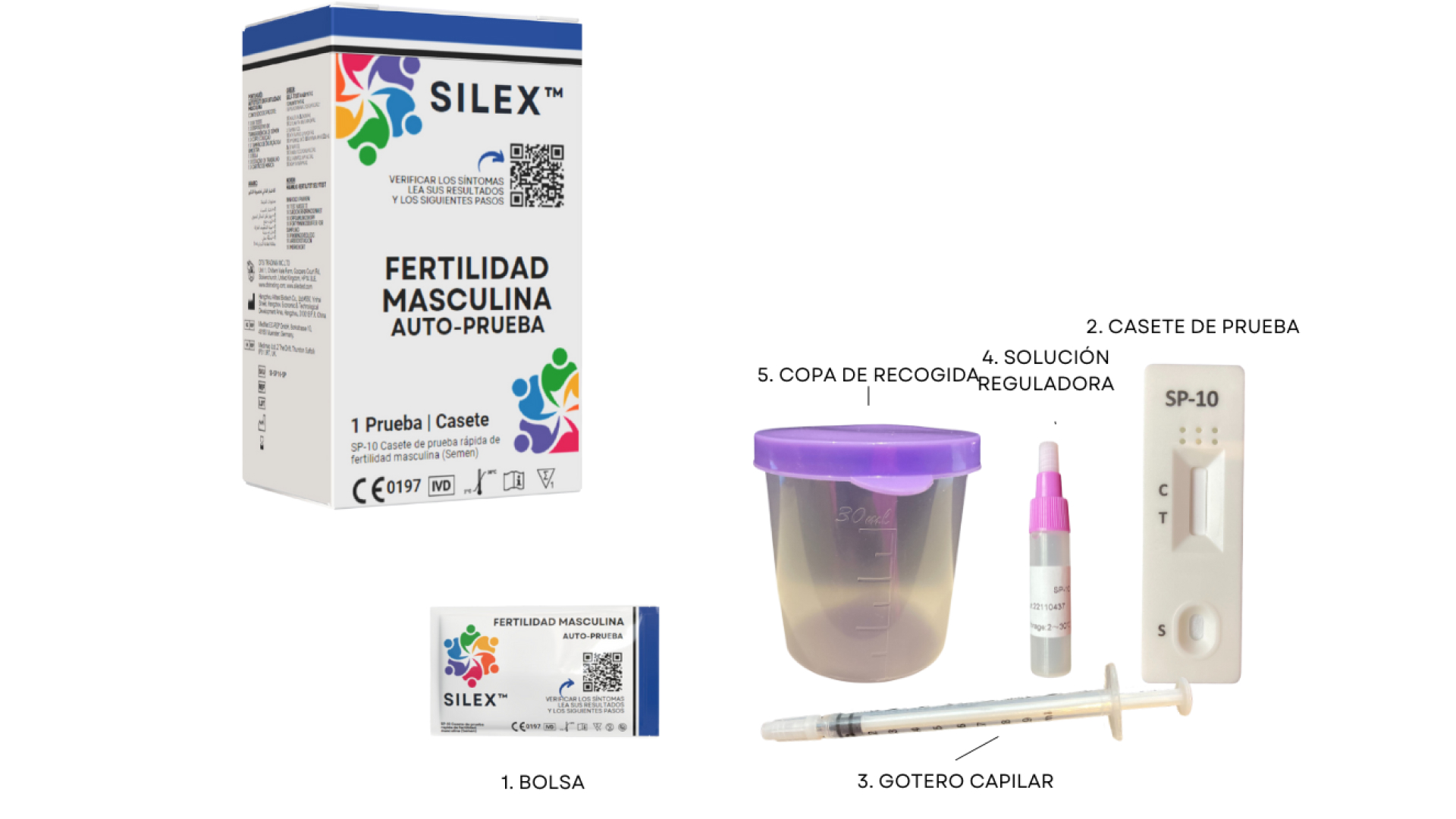 Male Fertility Test Contents