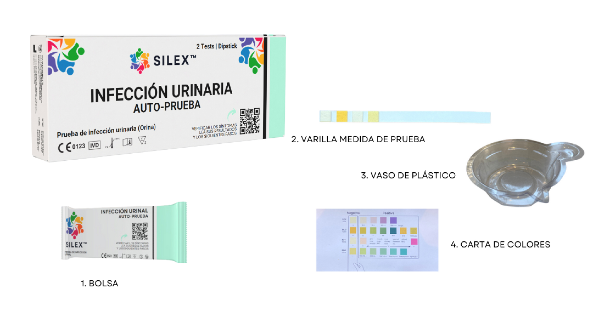 UTI Test Contents