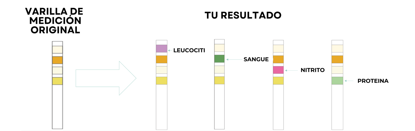 Uti Test Reult Positive