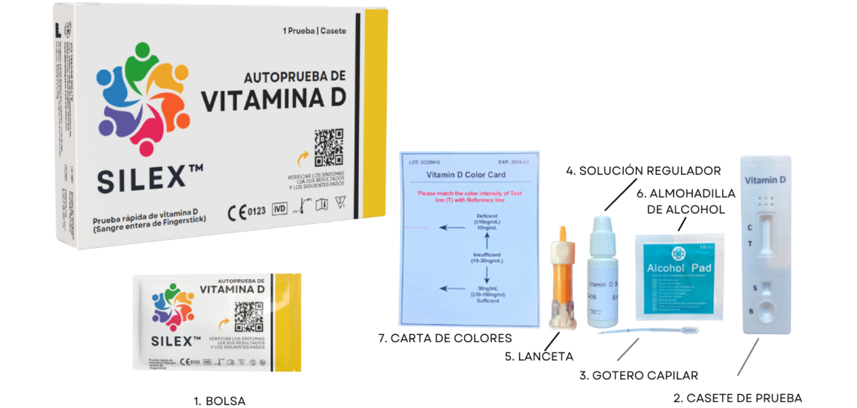 Vitamin D Test Contents