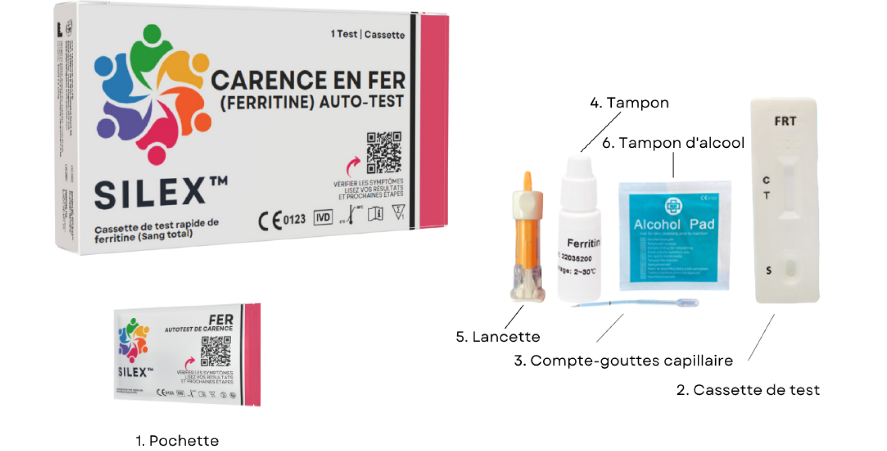 Iron Deficiency Test Contents