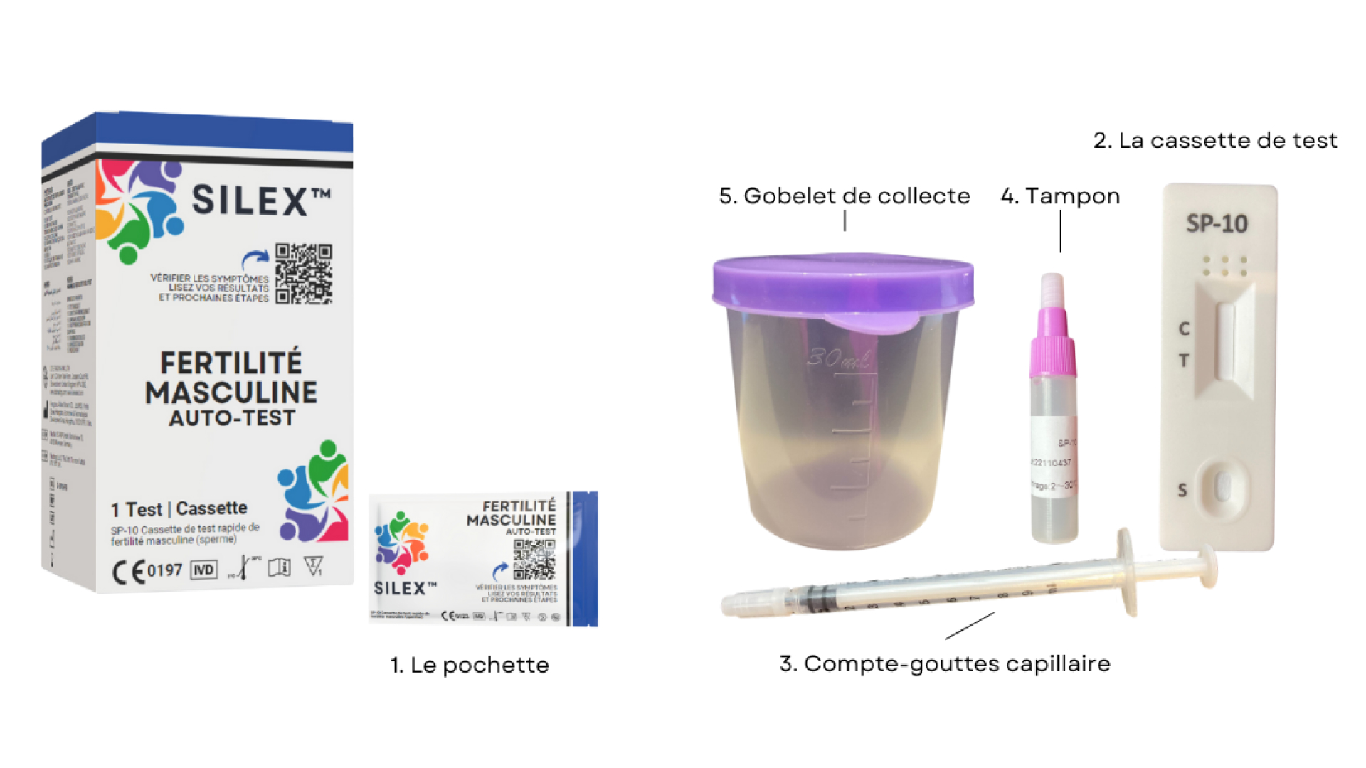 Male Fertility Test Contents