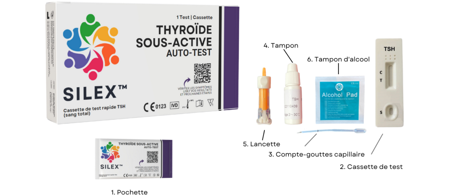 Under Active Thyroid Test Contents