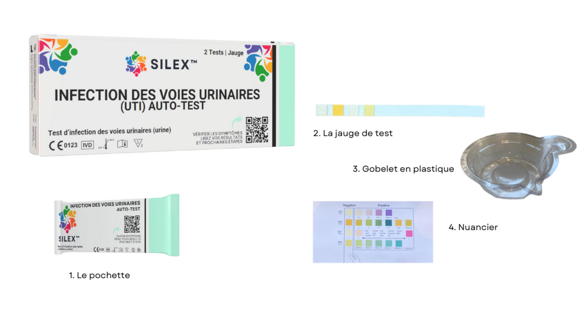 UTI Test Contents