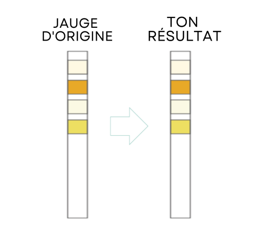 Test Results Negative