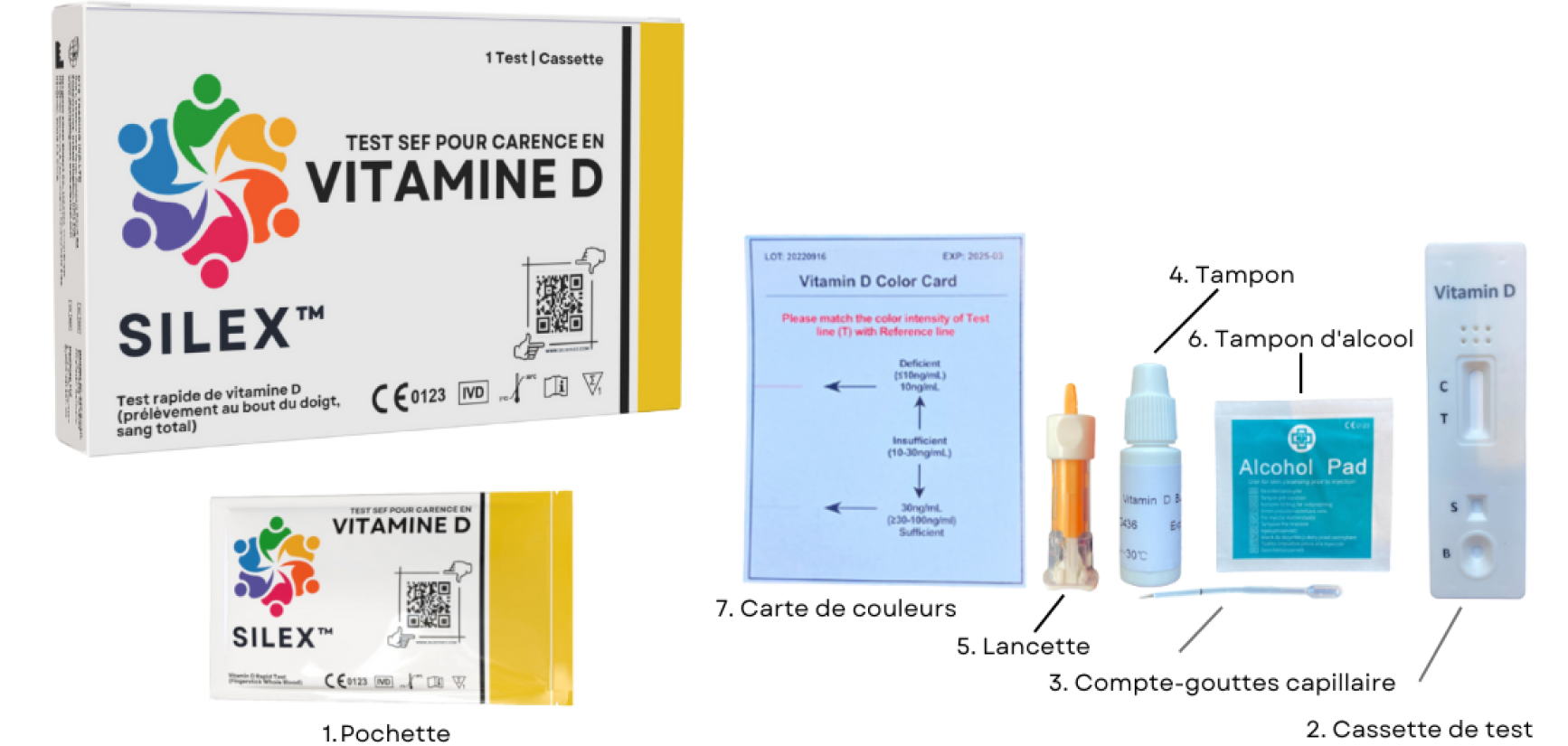 Vitamin D Test Contents