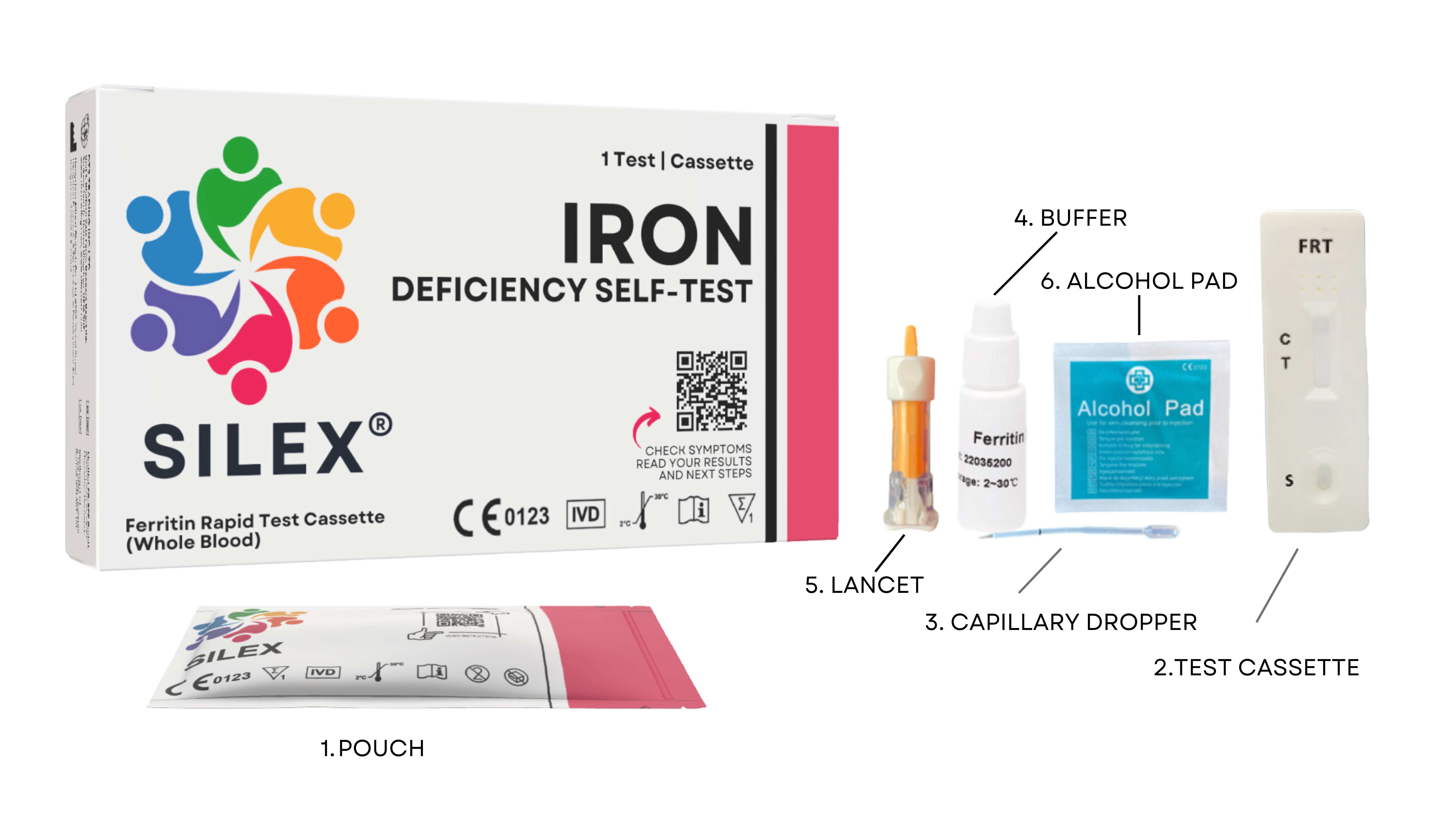 Iron Deficiency Test Contents