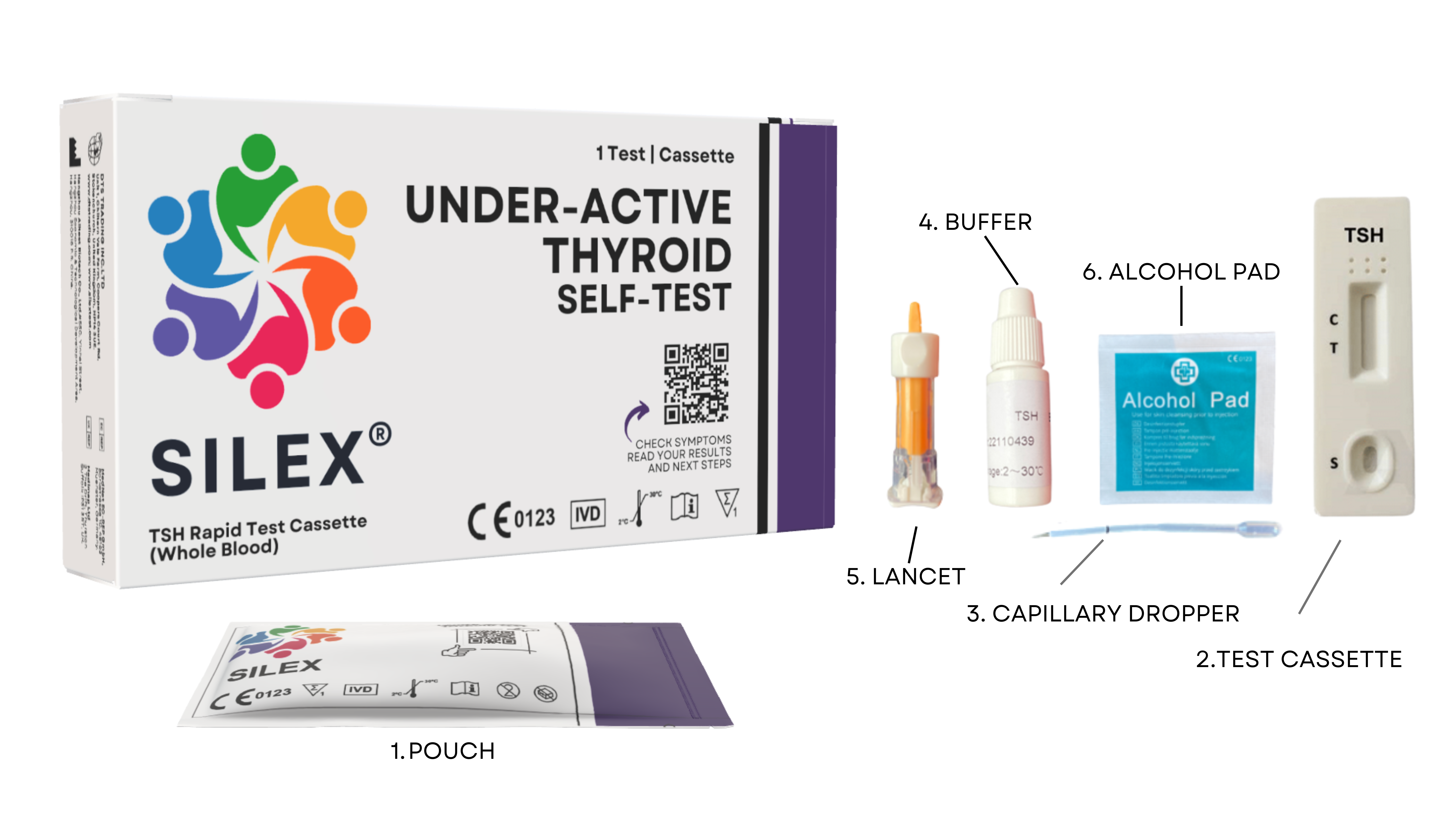 Under Active Thyroid Test Contents