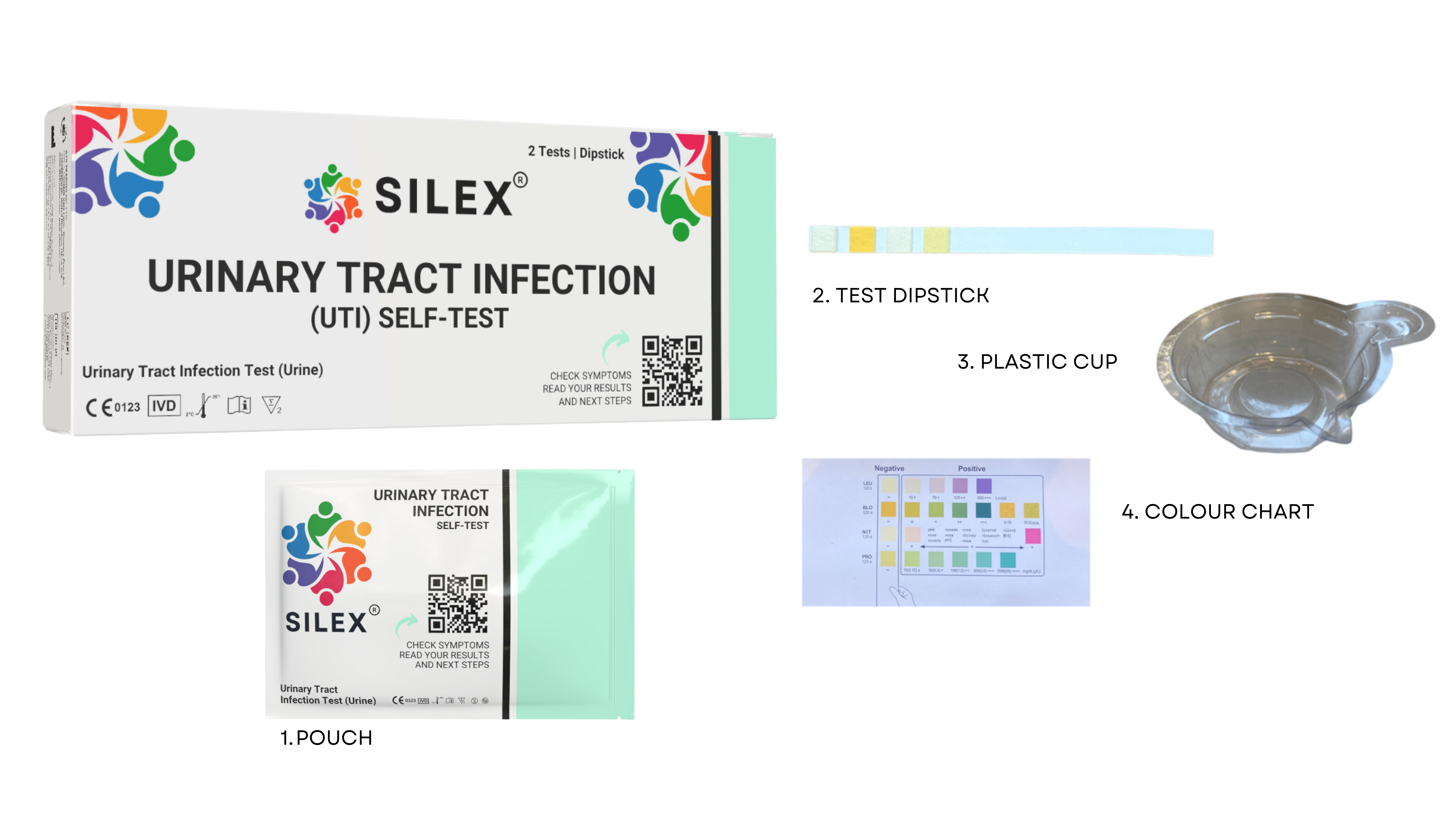 UTI Test Contents