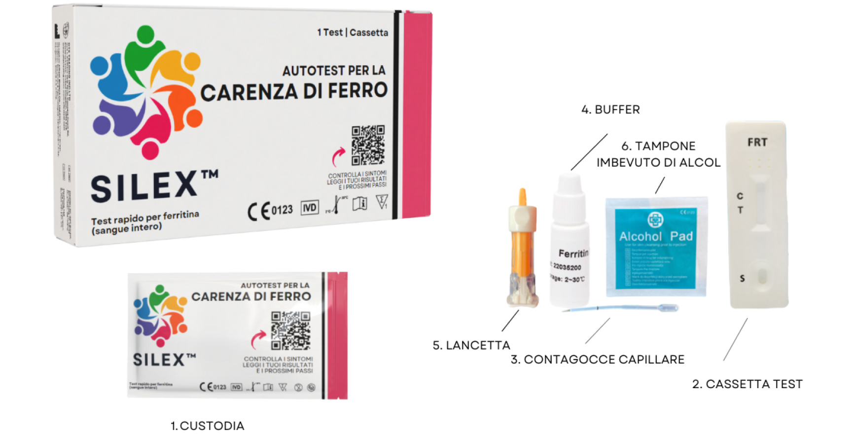 Iron Deficiency Test Contents