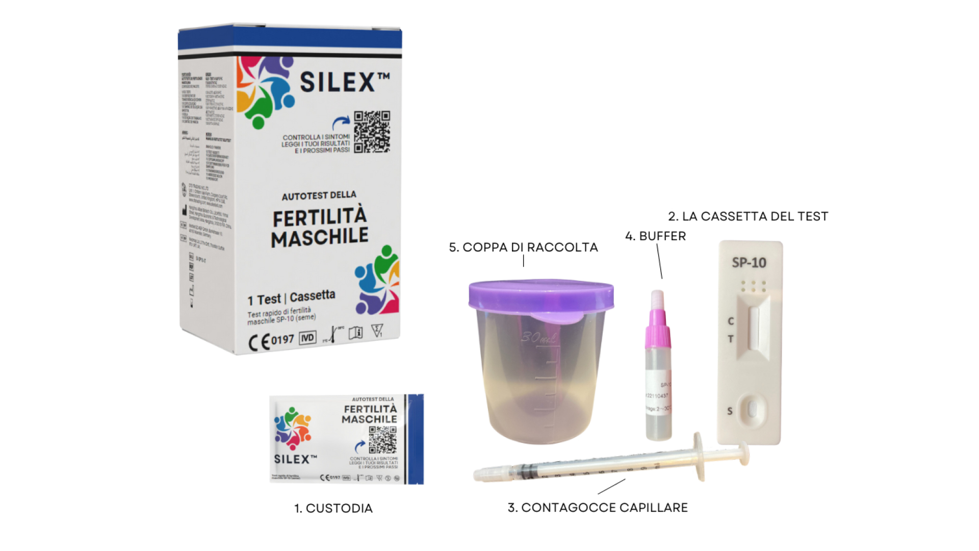 Male Fertility Test Contents