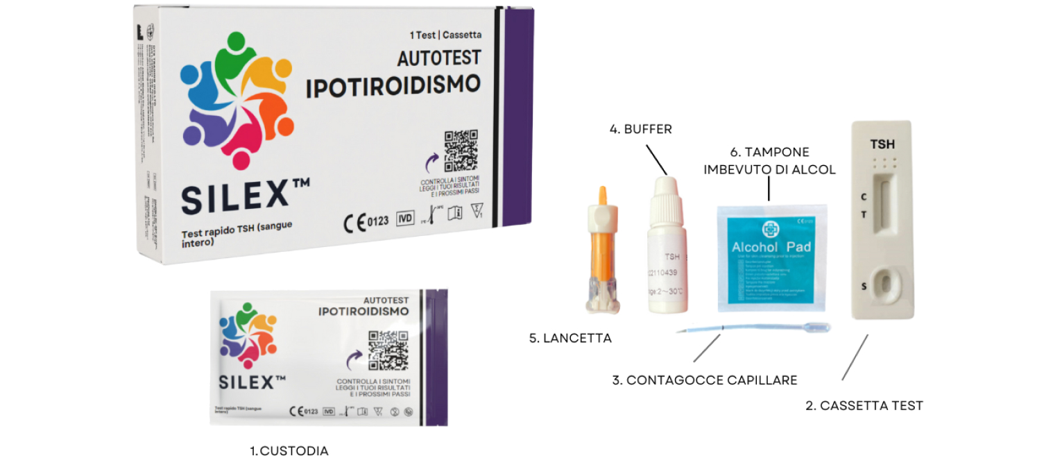 Under Active Thyroid Test Contents