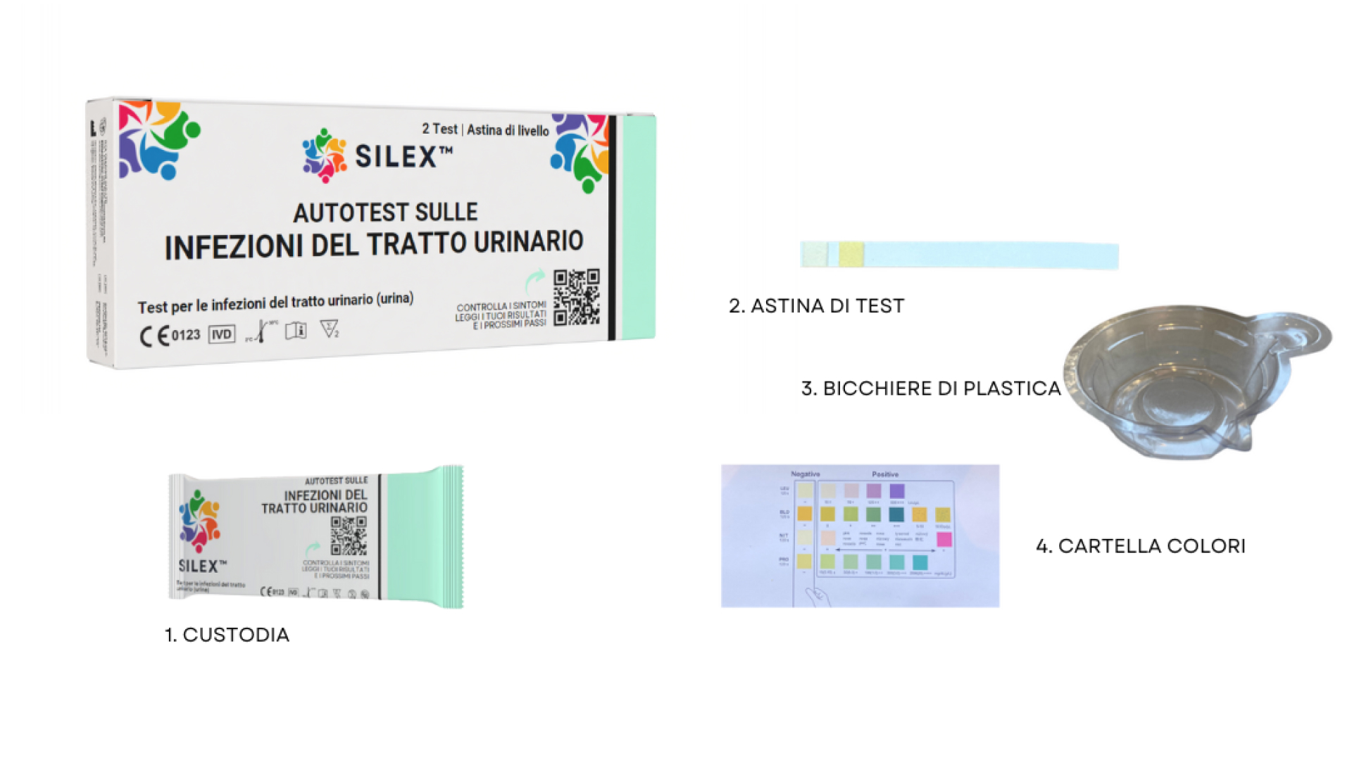 UTI Test Contents