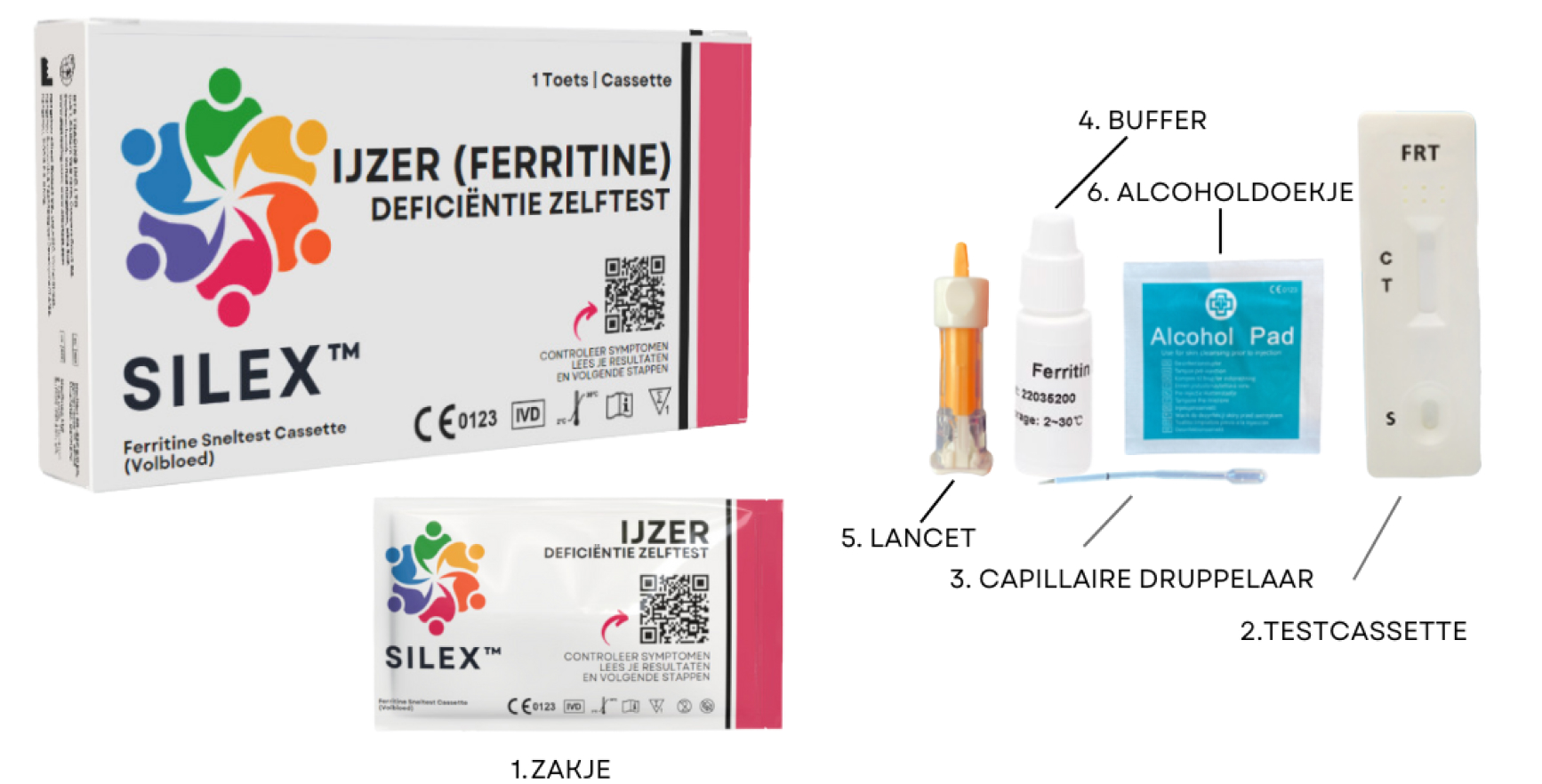 Iron Deficiency Test Contents