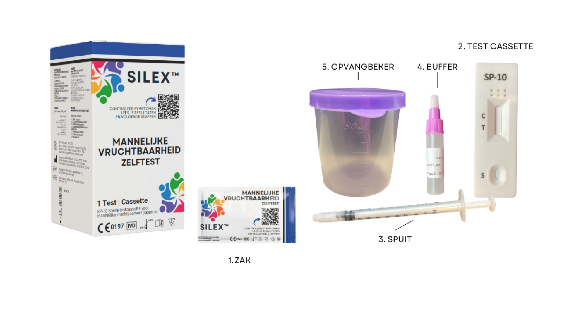 Male Fertility Test Contents