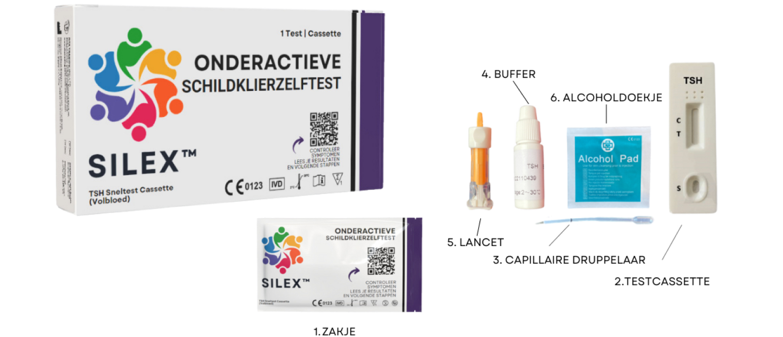 Under Active Thyroid Test Contents