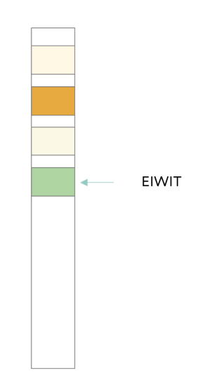 Test Result Positive Protein