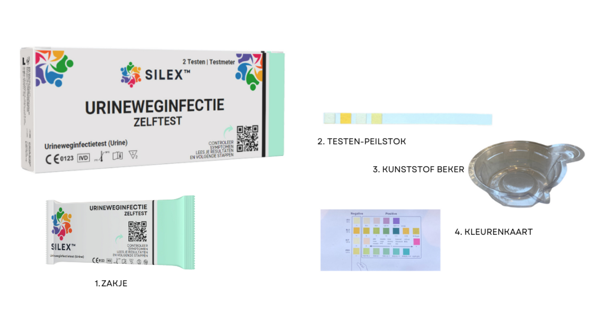 UTI Test Contents