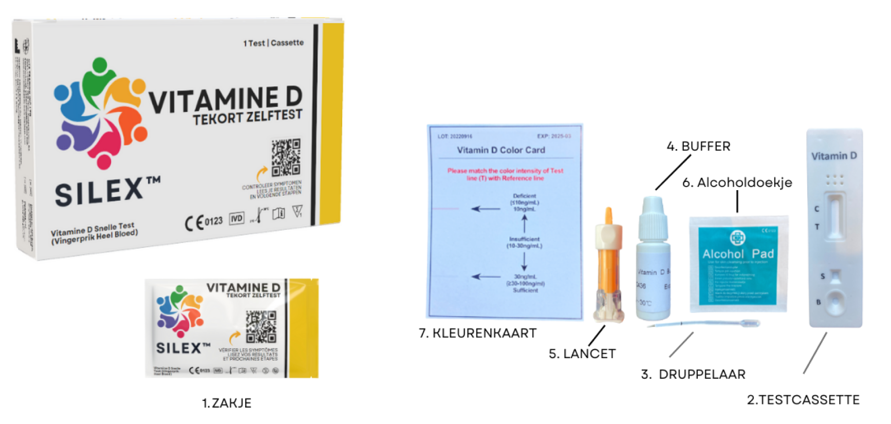 Vitamin D Test Contents